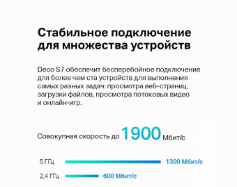 Бесшовный Mesh роутер TP-Link Deco S7 AC1900 10/100/1000BASE-TX белый (упак.:2шт) от магазина РЭССИ