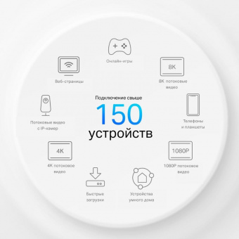 Бесшовный Mesh роутер TP-Link Deco X50-4G(1-pack) AX3000 1000BASE-T белый от магазина РЭССИ