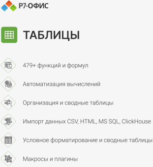 Офисное приложение Р7-Офис Профессиональный. Для бизнеса 1польз. бессрочно ТП 1г (R7DTB.UI.RT.NGUL0.0823.001BE) от магазина РЭССИ