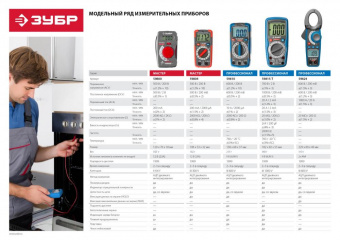 Мультиметр Зубр PRO-815-Т от магазина РЭССИ