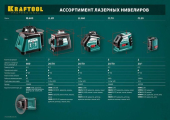 Нивелир лазерн. Kraftool 34645-2 цв.луч. красный от магазина РЭССИ