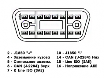 Коннектор OBD II ( мини ) от магазина РЭССИ