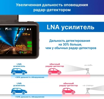 Видеорегистратор с радар-детектором TrendVision DriveCam Real 4K Signature LNA Max GPS ГЛОНАСС от магазина РЭССИ