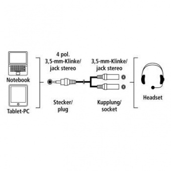 Адаптер аудио Hama 2xJack 3.5 (f)/Jack 3.5 (m) черный (00054573) от магазина РЭССИ