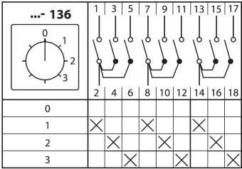 Переключатель КПУ11-25/136 (0-1-2-3 3р) от магазина РЭССИ
