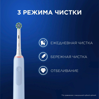 Зубная щетка электрическая Oral-B Vitality Pro 80813238 голубой от магазина РЭССИ