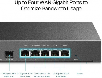 Межсетевой экран TP-Link SafeStream ER7206 10/100/1000BASE-TX/SFP от магазина РЭССИ
