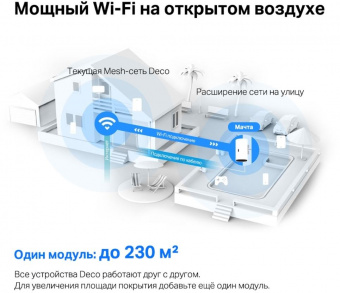 Бесшовный Mesh роутер TP-Link Deco X50-Outdoor(1-pack) AX3000 1000BASE-T белый от магазина РЭССИ