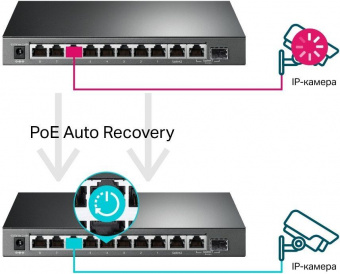 Коммутатор TP-Link TL-SG1210MPE 10G 8PoE+ 123W настраиваемый от магазина РЭССИ