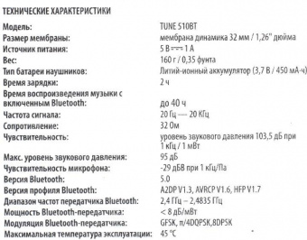 Гарнитура накладные JBL Tune 510BT черный беспроводные bluetooth оголовье (JBLT510BTBLK) от магазина РЭССИ