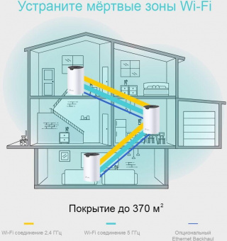 Бесшовный Mesh роутер TP-Link Deco S4(3-Pack) AC1200 10/100/1000BASE-TX белый от магазина РЭССИ