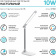 Картинка Светильник Gauss Qplus GTL504 (GT5041) настольный LED белый 10Вт от магазина РЭССИ Светильник Gauss Qplus GTL504 (GT5041) настольный LED белый 10Вт от магазина РЭССИ