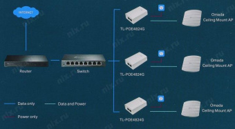 Инжектор TP-Link TL-POE4824G 2GE Passive PoE 48V 24W от магазина РЭССИ