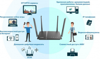 Роутер беспроводной D-Link DIR-1260/RU/R1A 10/100/1000BASE-TX/4G ready черный от магазина РЭССИ