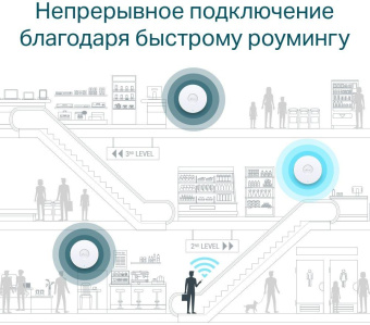 Точка доступа TP-Link EAP610 AX1800 10/100/1000BASE-TX белый от магазина РЭССИ