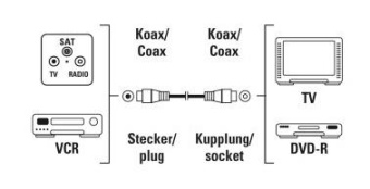 Кабель антенный Hama H-205029 Coax (m)/Coax (f) 3м. белый (00205029) от магазина РЭССИ