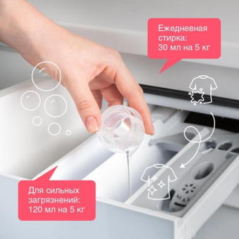 Гель для стирки спортивной одежды и мембранных тканей SYNERGETIC 750 мл 4607971450078 109755 от магазина РЭССИ