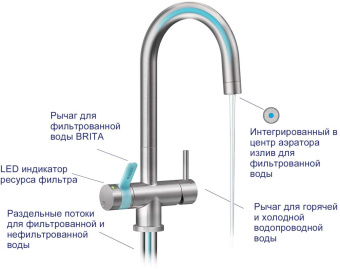 Водоочиститель Brita MyPure P1 + круглый смеситель белый/синий от магазина РЭССИ