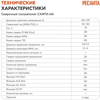 Сварочный аппарат Ресанта САИПА-160 инвертор FLUX/MIG-MAG 6.2кВт от магазина РЭССИ