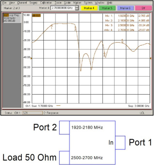 Комбайнер (диплексор) 3G/4G(LTE2600) PD-19/22-25/27 от магазина РЭССИ
