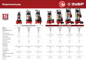 Насос фекальный Зубр НПФ-1350-Р 1350Вт 19800л/час от магазина РЭССИ