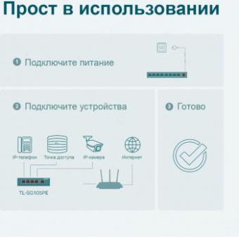 Коммутатор TP-Link TL-SG105PE 5G 4PoE+ 65W управляемый от магазина РЭССИ