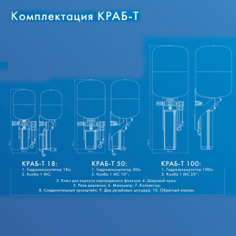 Блок управления насосом Джилекс КРАБ-Т 18 (9090) от магазина РЭССИ