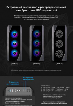 Корпус Zalman N5 TF черный без БП ATX 5x120mm 2xUSB2.0 1xUSB3.0 audio bott PSU от магазина РЭССИ