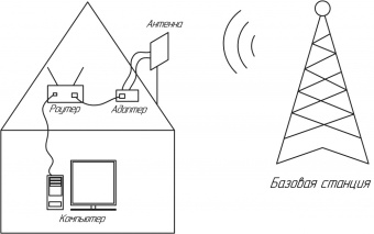 Адаптер KROKS KSS-Cse PCI для mPCI LTE модема cat.4, cat.6 от магазина РЭССИ