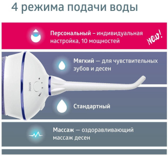 Ирригатор B.Well TH-917 портатив. 2насад. белый от магазина РЭССИ