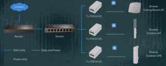 Инжектор TP-Link TL-POE2412G 2GE Passive PoE 24V 12W от магазина РЭССИ