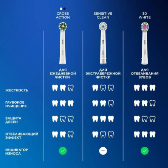 Зубная щетка электрическая Oral-B Vitality Pro голубой от магазина РЭССИ