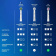 Зубная щетка электрическая Oral-B Vitality Pro голубой от магазина РЭССИ