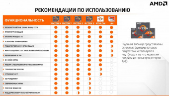 Ноутбук Lenovo Thinkbook 15 G3 ACL Ryzen 3 5300U 4Gb SSD256Gb AMD Radeon 15.6" IPS FHD (1920x1080) noOS grey WiFi BT Cam (21A4003ARU) от магазина РЭССИ