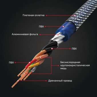Акустический кабель Kicx RCA SCM45 5м 4-х канальный от магазина РЭССИ