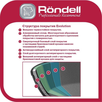 Сковорода Rondell Evolution-R RDA-798 круглая 28см покрытие: Evolution ручка несъемная (без крышки) графитовый от магазина РЭССИ