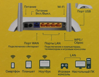 Роутер беспроводной TP-Link TL-WR842N N300 10/100BASE-TX/4G ready белый от магазина РЭССИ