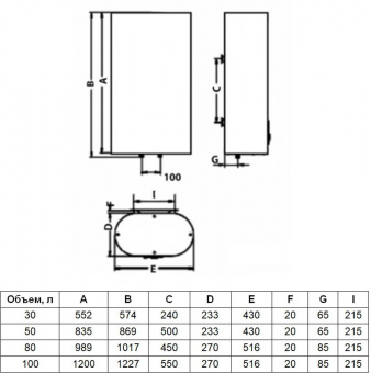 Водонагреватель Timberk SWH FSI1 80 V 2кВт 80л электрический настенный/белый от магазина РЭССИ
