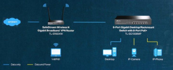 Коммутатор TP-Link TL-SG1008MP 8G 8PoE+ 126W неуправляемый от магазина РЭССИ