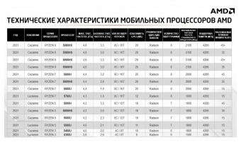 Ультрабук Acer Swift 3 SF314-43-R3JP Ryzen 3 5300U 8Gb SSD512Gb AMD Radeon 14" IPS FHD (1920x1080) Windows 11 Home silver WiFi BT Cam (NX.AB1ER.00B) от магазина РЭССИ