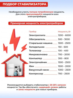 Стабилизатор напряжения Ресанта СПН-17000 однофазный серый (63/6/29) от магазина РЭССИ