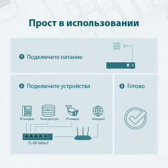Коммутатор TP-Link TL-SF1005LP 5x100Mb 4PoE 41W неуправляемый от магазина РЭССИ