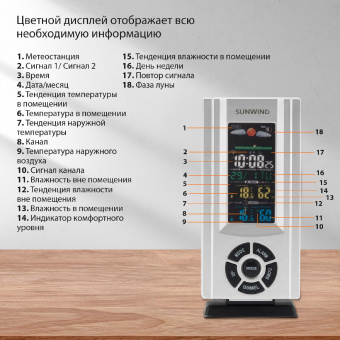 Погодная станция SunWind SW-WSH143-COLOR серебристый от магазина РЭССИ