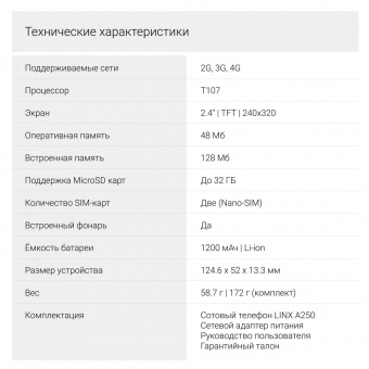 Мобильный телефон Digma A250 Linx 128Mb зеленый моноблок 3G 4G 2Sim 2.4" 240x320 GSM900/1800 GSM1900 microSD max32Gb от магазина РЭССИ
