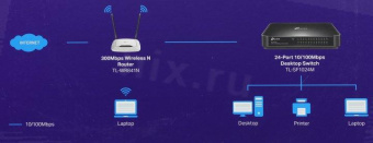 Коммутатор TP-Link TL-SF1024M 24x100Mb неуправляемый от магазина РЭССИ
