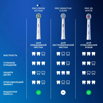 Насадка для зубных щеток Oral-B 3D White (упак.:4шт) от магазина РЭССИ