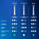 Насадка для зубных щеток Oral-B 3D White (упак.:4шт) от магазина РЭССИ