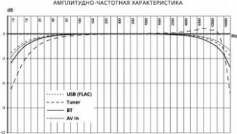 Автомагнитола Prology MPV-120 2DIN 4x55Вт от магазина РЭССИ