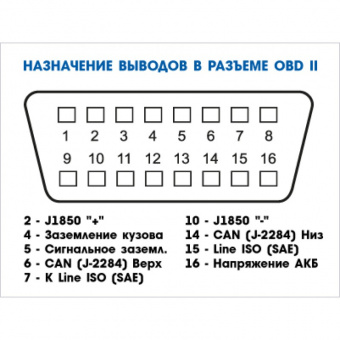 Адаптер ELM USB 327  (для диагностики авто) от магазина РЭССИ