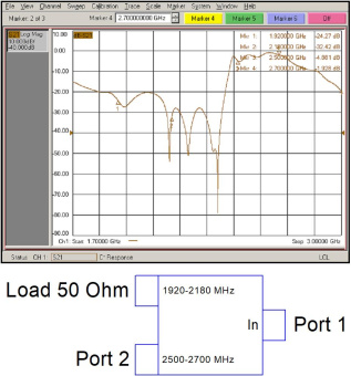 Комбайнер (диплексор) 3G/4G(LTE2600) PD-19/22-25/27 от магазина РЭССИ